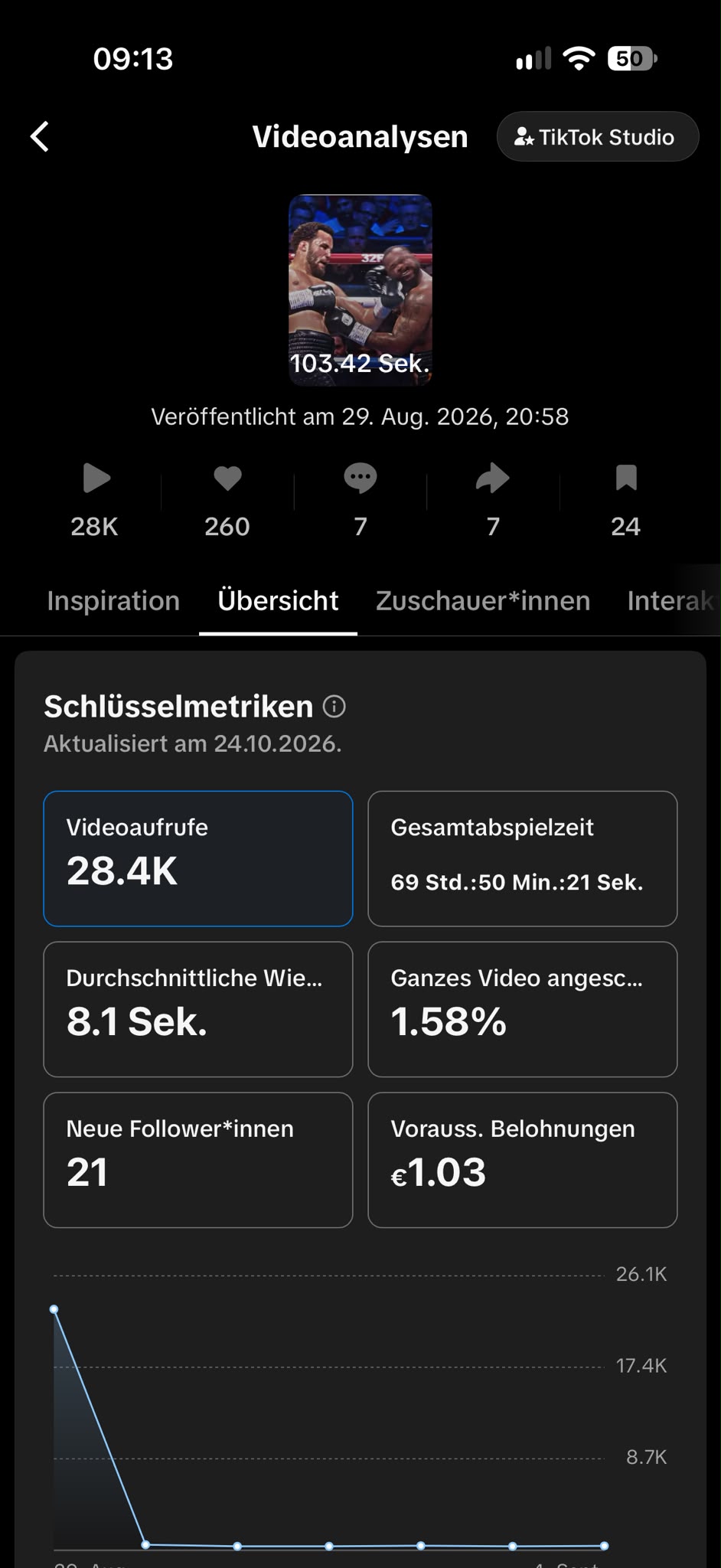 TikTok Studio: 28.4K views, 260 likes, 69 hours play time