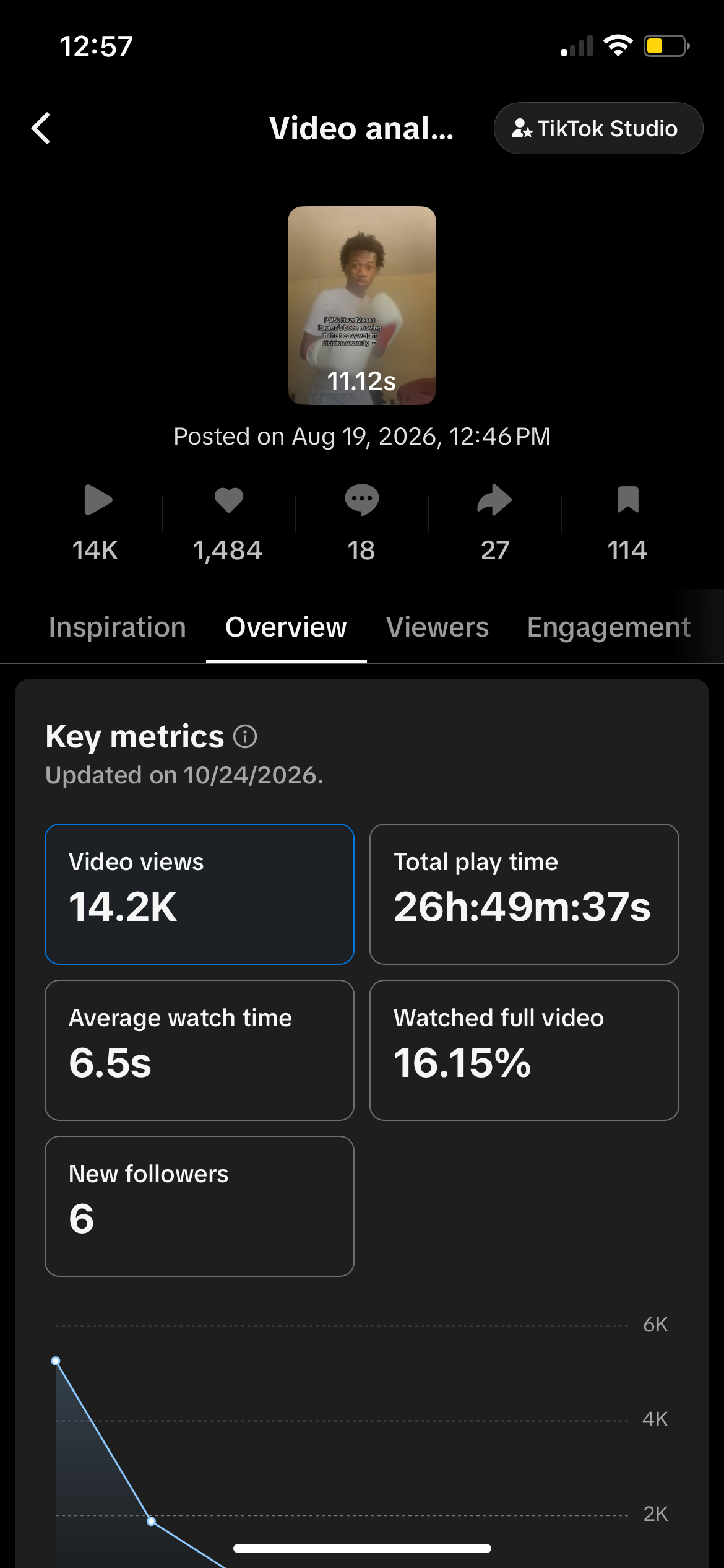 TikTok Studio: 14.2K views, 1,484 likes