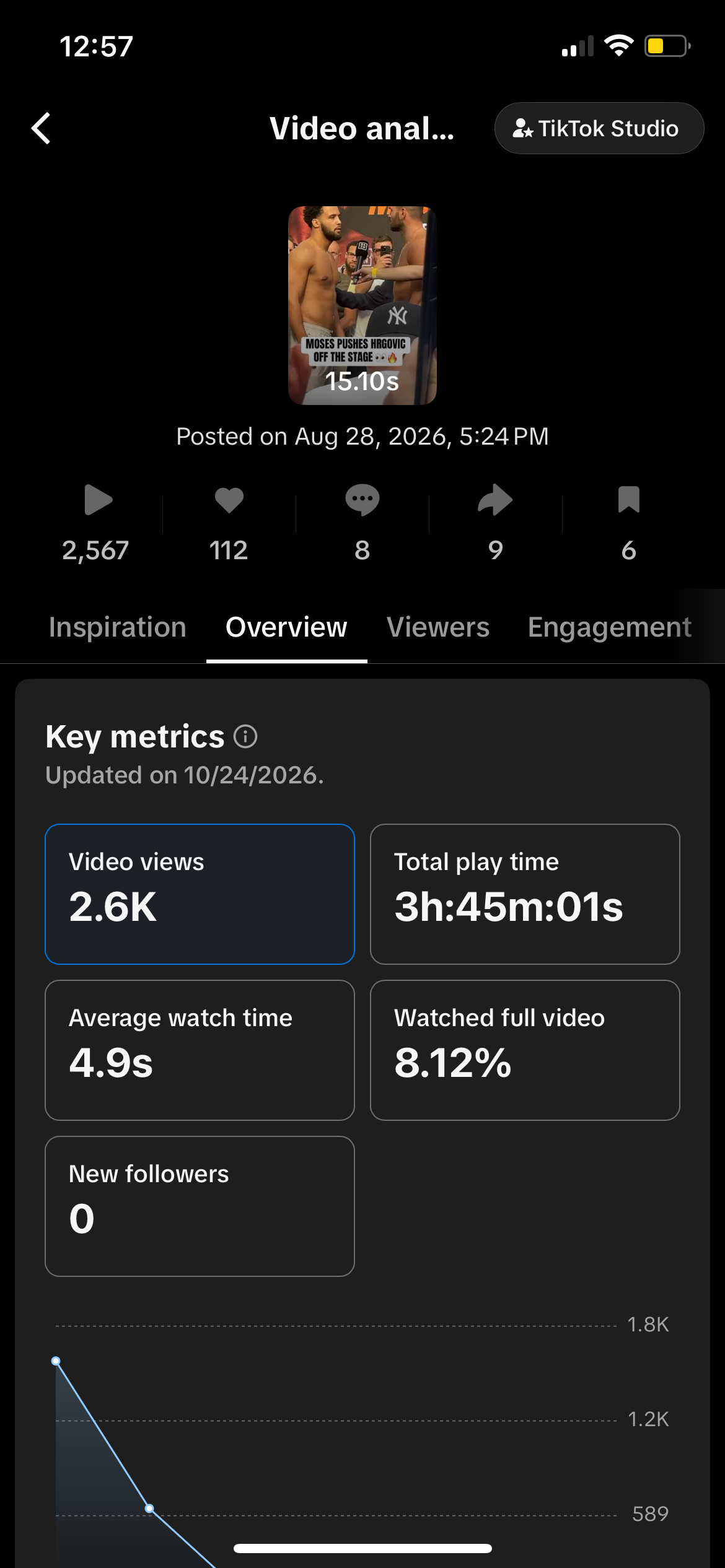 TikTok Studio: 2.6K views