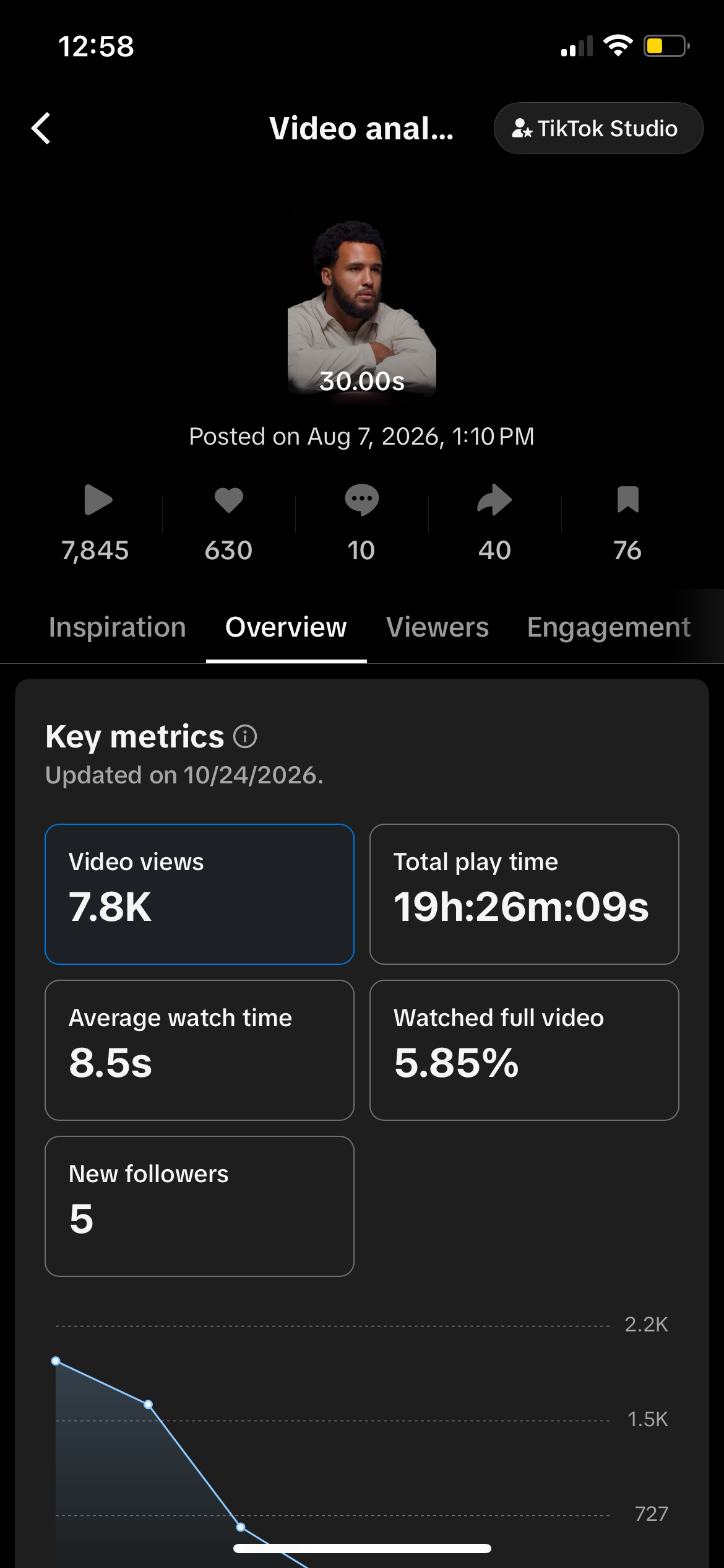 TikTok Studio: 7.8K views, 630 likes