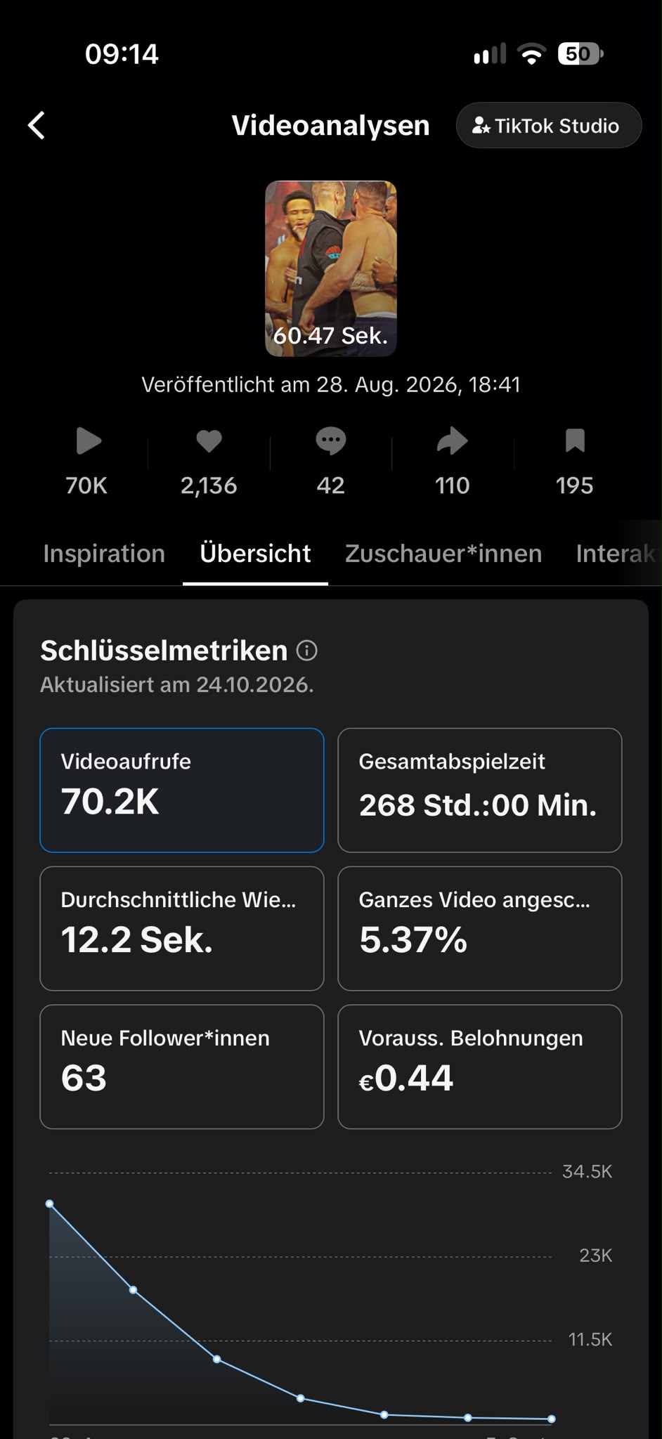 TikTok Studio: 70.2K views, 2,136 likes, 268 hours play time