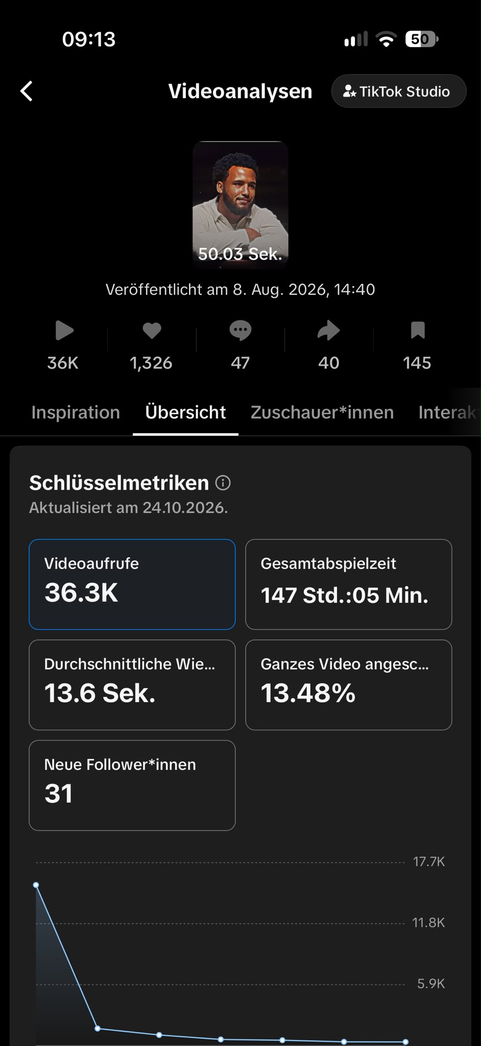 TikTok Studio: 36.3K views, 1,326 likes, 147 hours play time